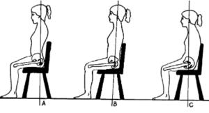How You Breathe Affects Your Posture, The Way You Exercise
